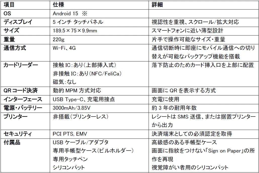 S-Pitt Airの製品仕様