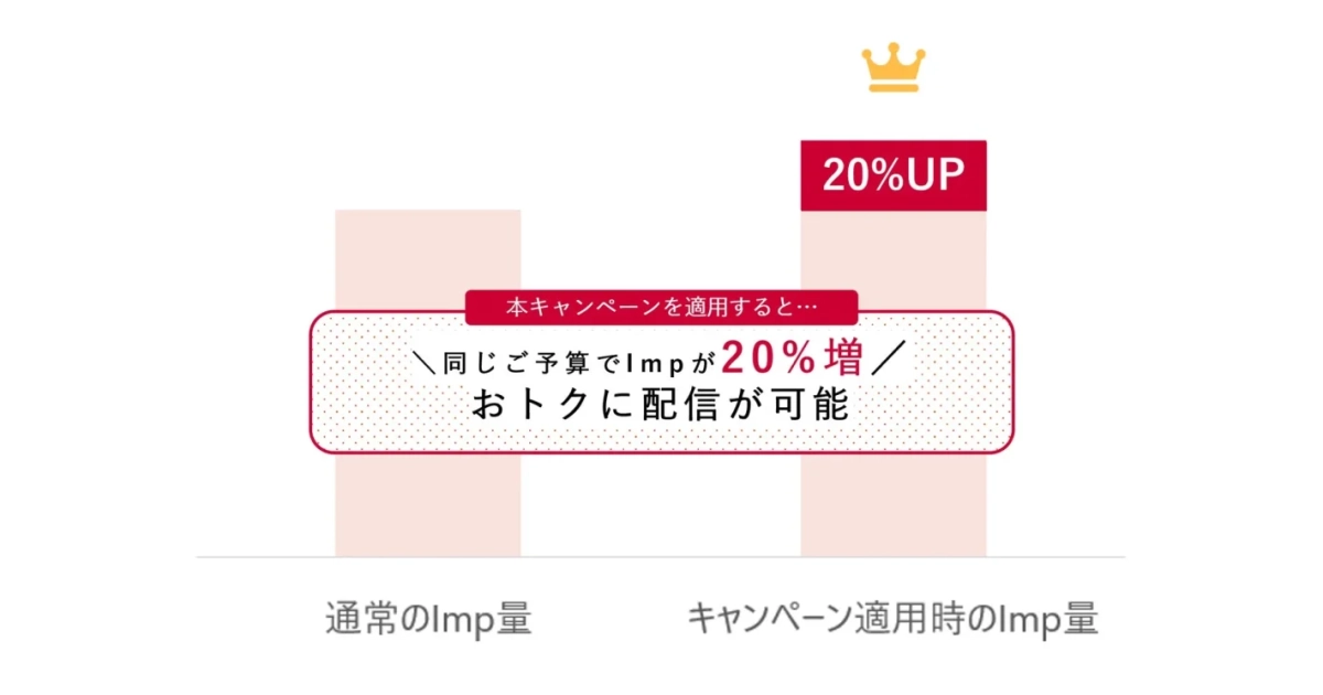 キャンペーン適用時のImp量比較