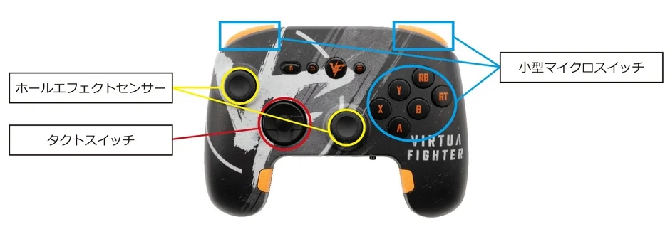 ホールエフェクトセンサーなど内部構造の説明