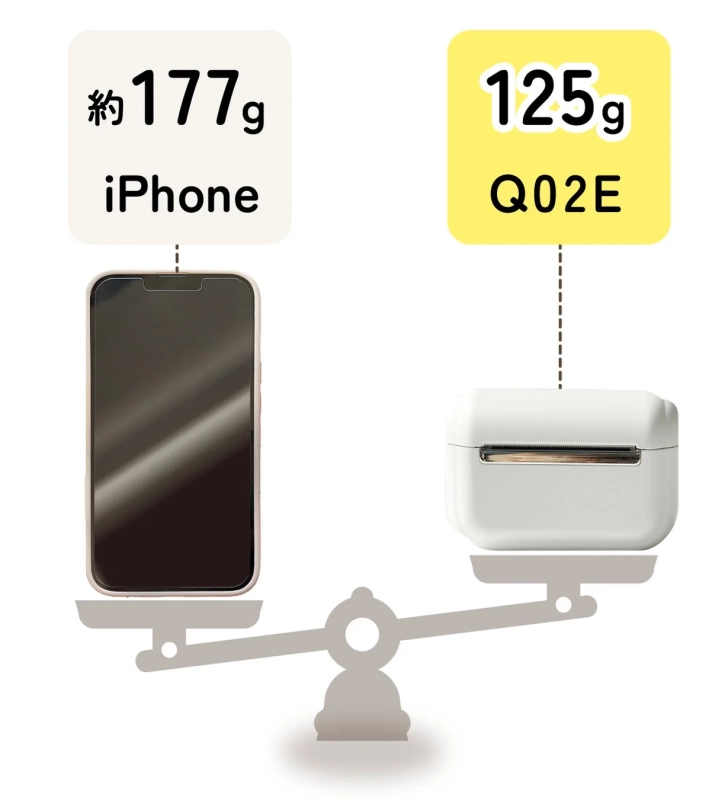 iPhoneとQ02Eという2つのデバイスの重さを天秤で比較している画像