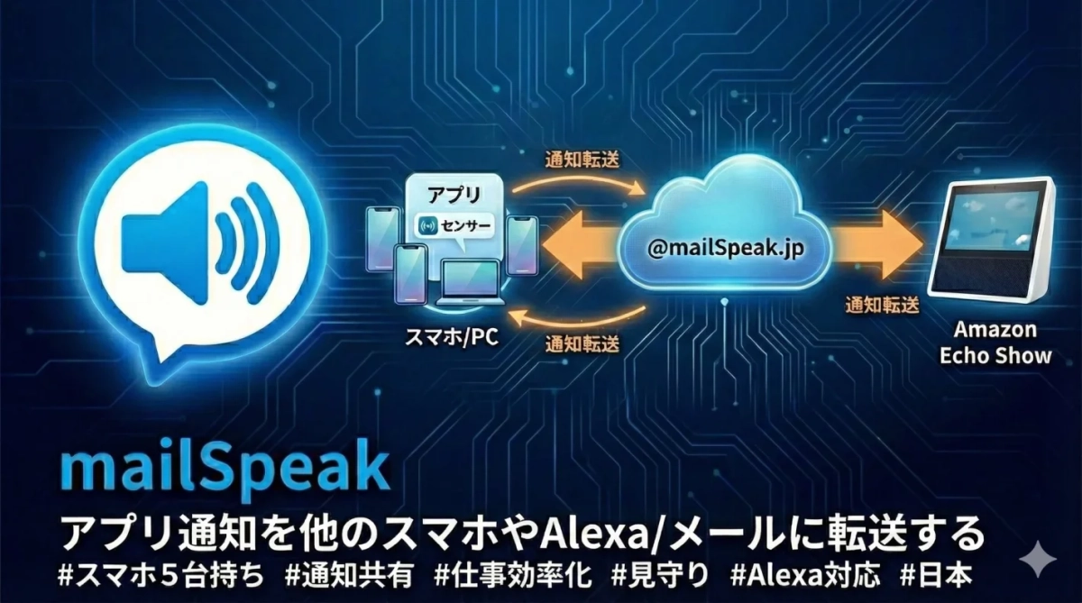 mailSpeakは、スマホやPCのアプリ通知を、他のスマホ、Amazon Alexaデバイス、またはメールに転送するサービスです。
