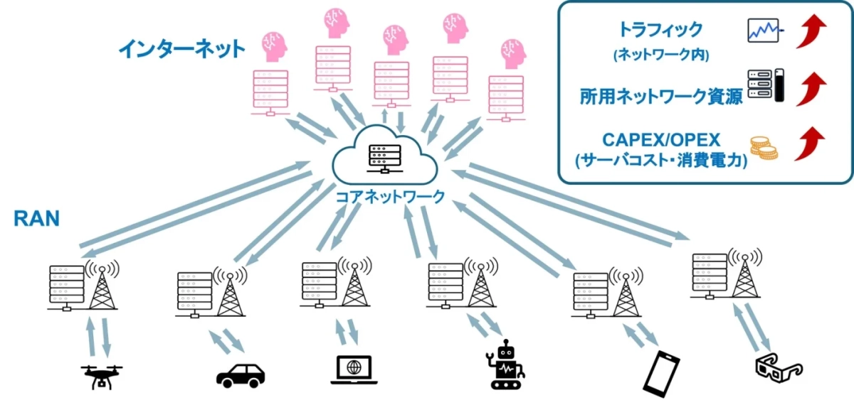 ネットワーク構成イメージ