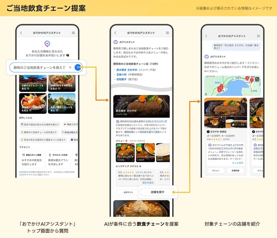 「おでかけAIアシスタント」というモバイルアプリが、ユーザーの質問に応じてご当地飲食チェーンを提案する様子