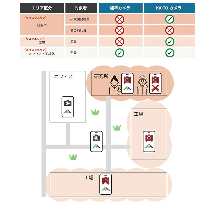 エリア区分とカメラ利用ルールの図
