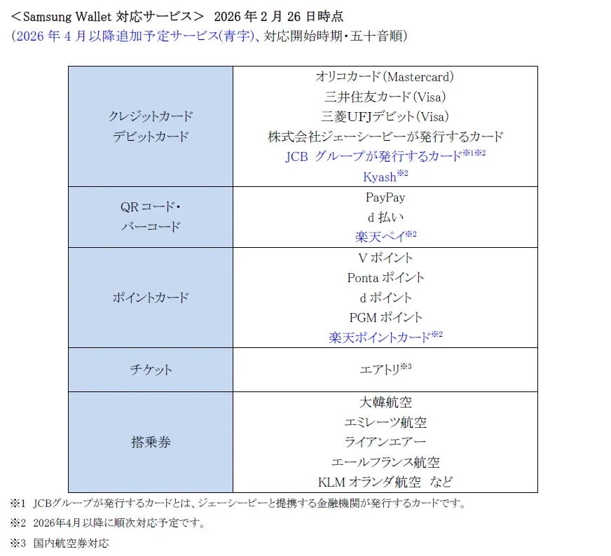 Samsung Wallet対応サービス一覧