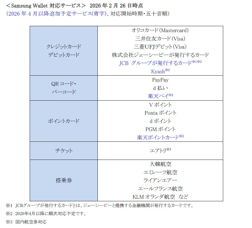 Samsung Wallet対応サービス一覧