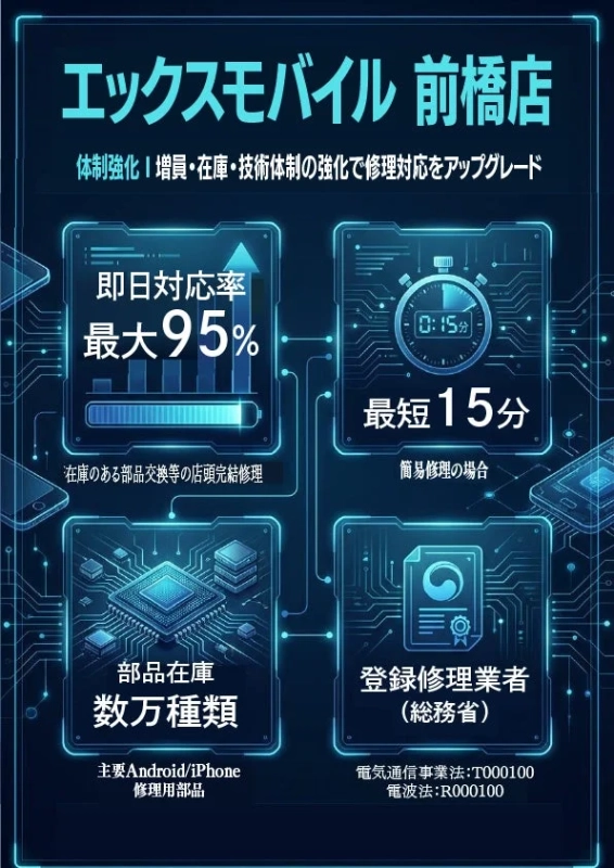 エックスモバイル 前橋店の体制強化について