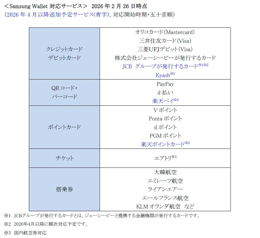 Samsung Wallet対応サービス