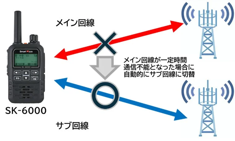 冗長化システム図