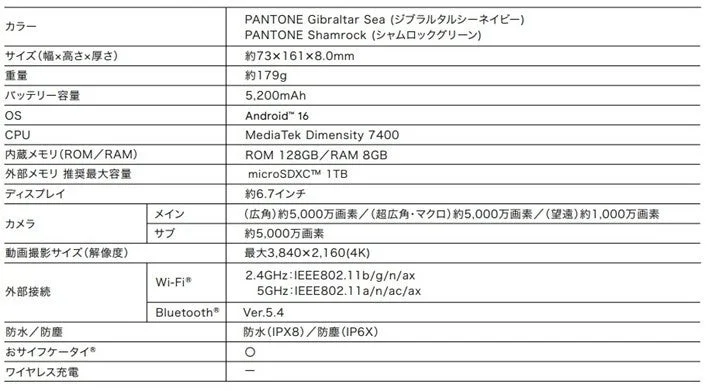 スマートフォンの詳細な仕様表