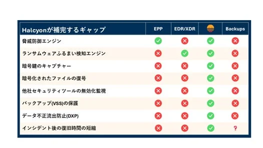Halcyonが補完するギャップ