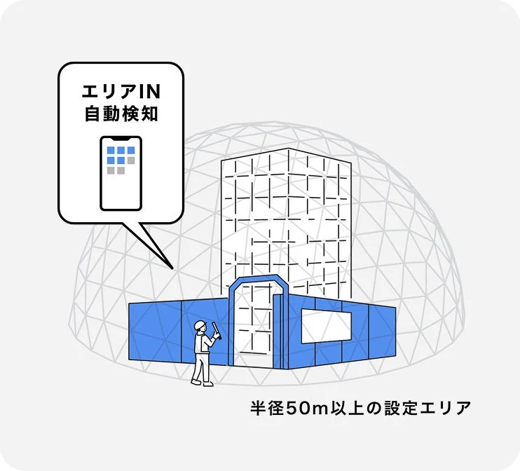 GPSによる自動検知のイメージ