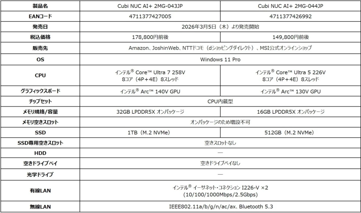 Cubi NUC AI+ スペック比較