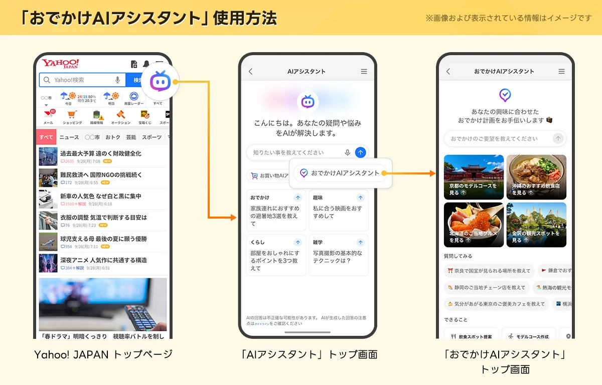 Yahoo! JAPANアプリから「AIアシスタント」を起動し、「おでかけAIアシスタント」を使って旅行計画や観光情報を得る方法