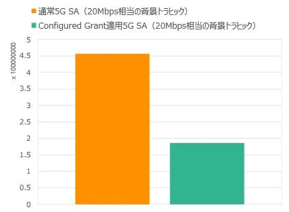 ロボット操作の滑らかさの比較