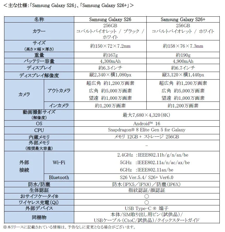 Samsung Galaxy S26, S26+ 主な仕様