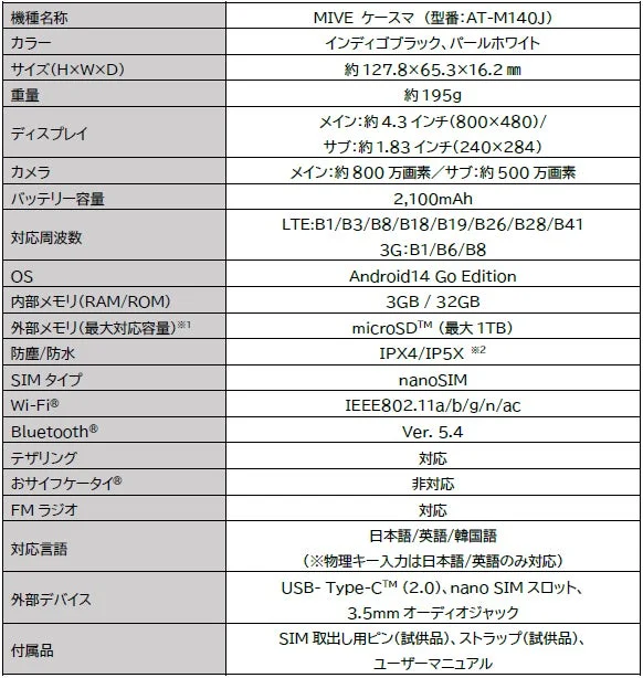 MIVE ケースマ 主な仕様