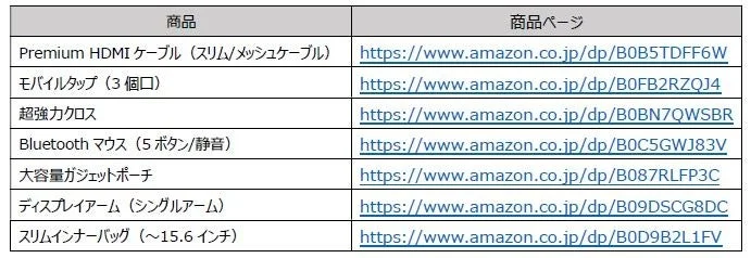 この画像は、様々な商品名とそれに対応するAmazonの商品ページURLが記載された表です。