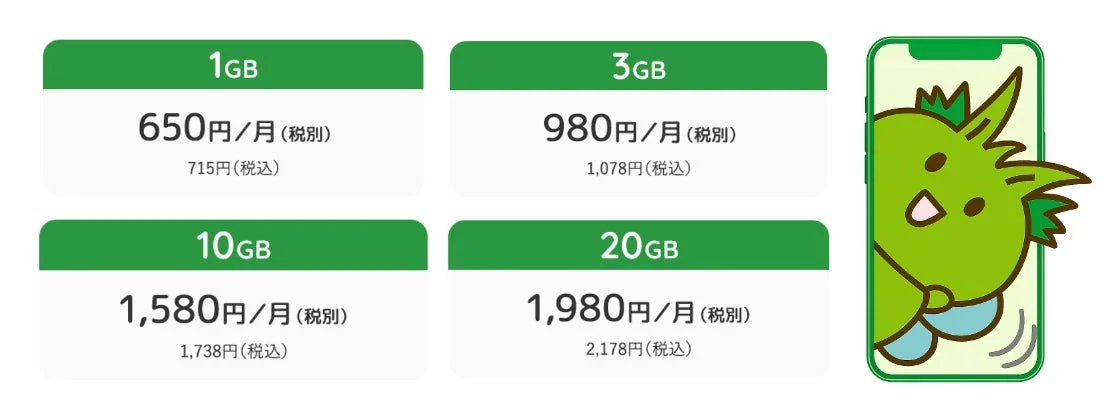 SIM通信サービス料金