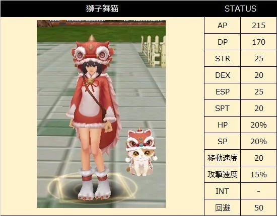 獅子舞猫とステータス