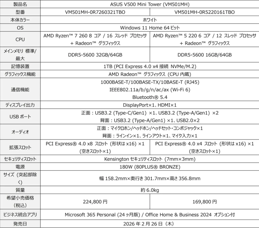ASUS V500 Mini Tower (VM501MH)の主なスペック