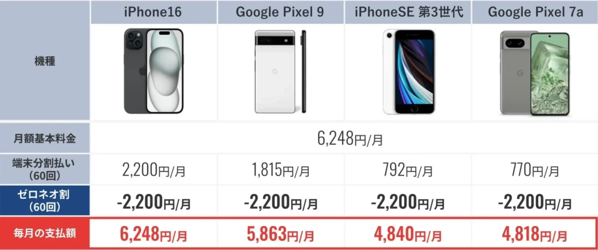 ZERONEO MOBILE 端末ラインナップ