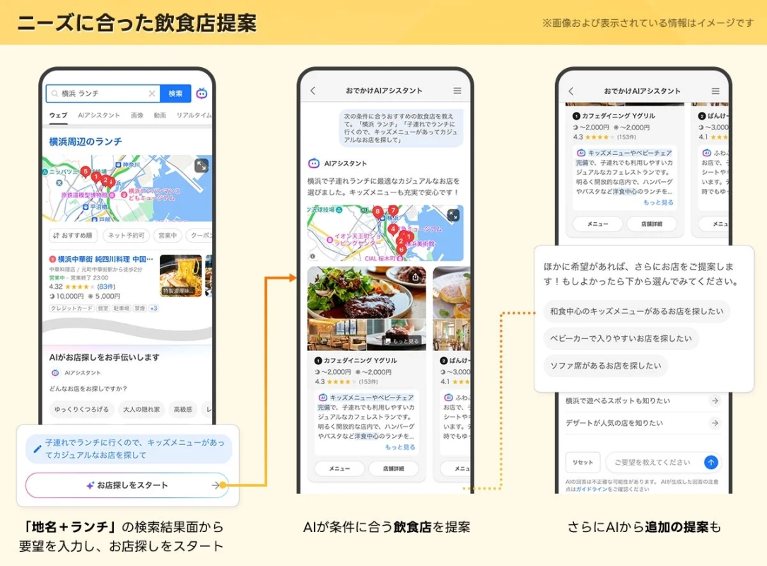 モバイルアプリのAIアシスタントが、ユーザーの要望に応じて飲食店を提案する流れを示す画像