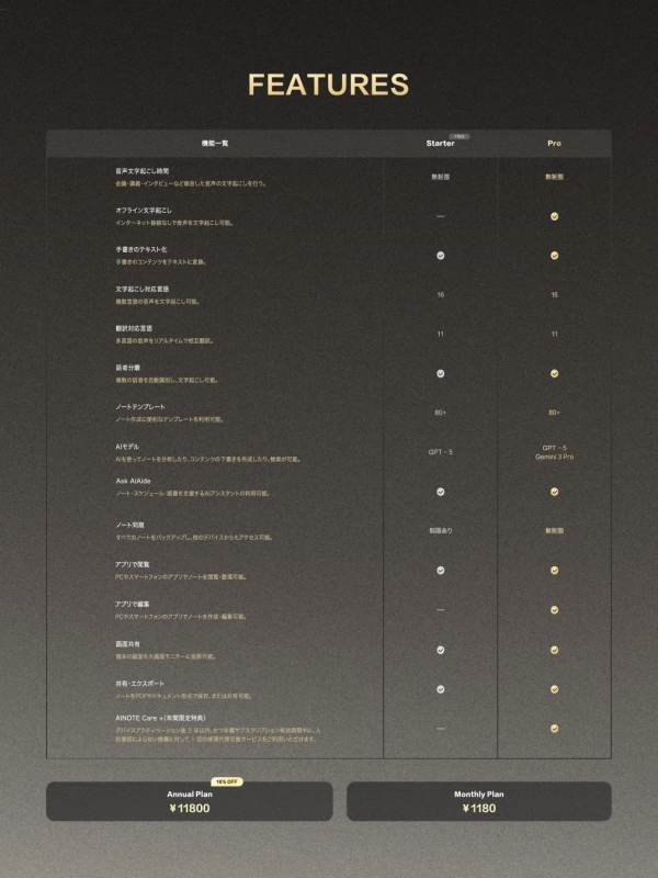 機能比較、料金プラン