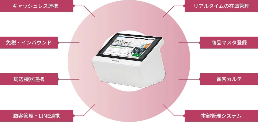 POSシステム,キャッシュレス連携,在庫管理,顧客管理,免税,インバウンド,周辺機器連携,LINE連携,商品登録,本部管理,業務効率化,小売業