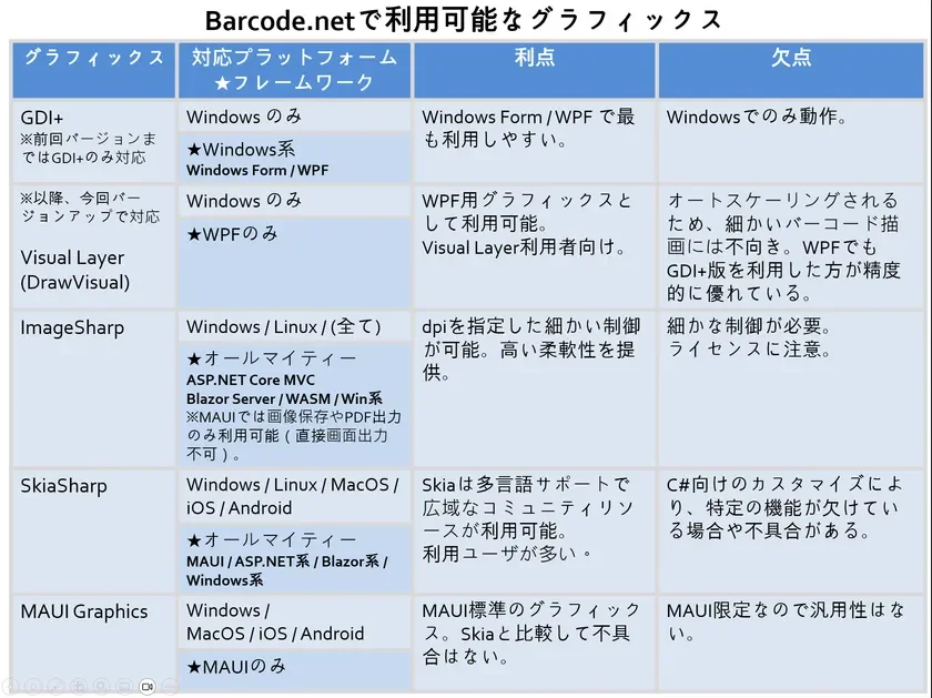 利用可能グラフィックス