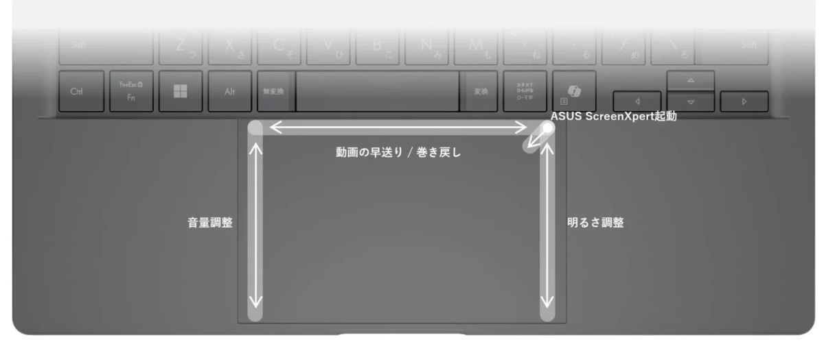 ASUS Zenbook SORAのスマートタッチパッド