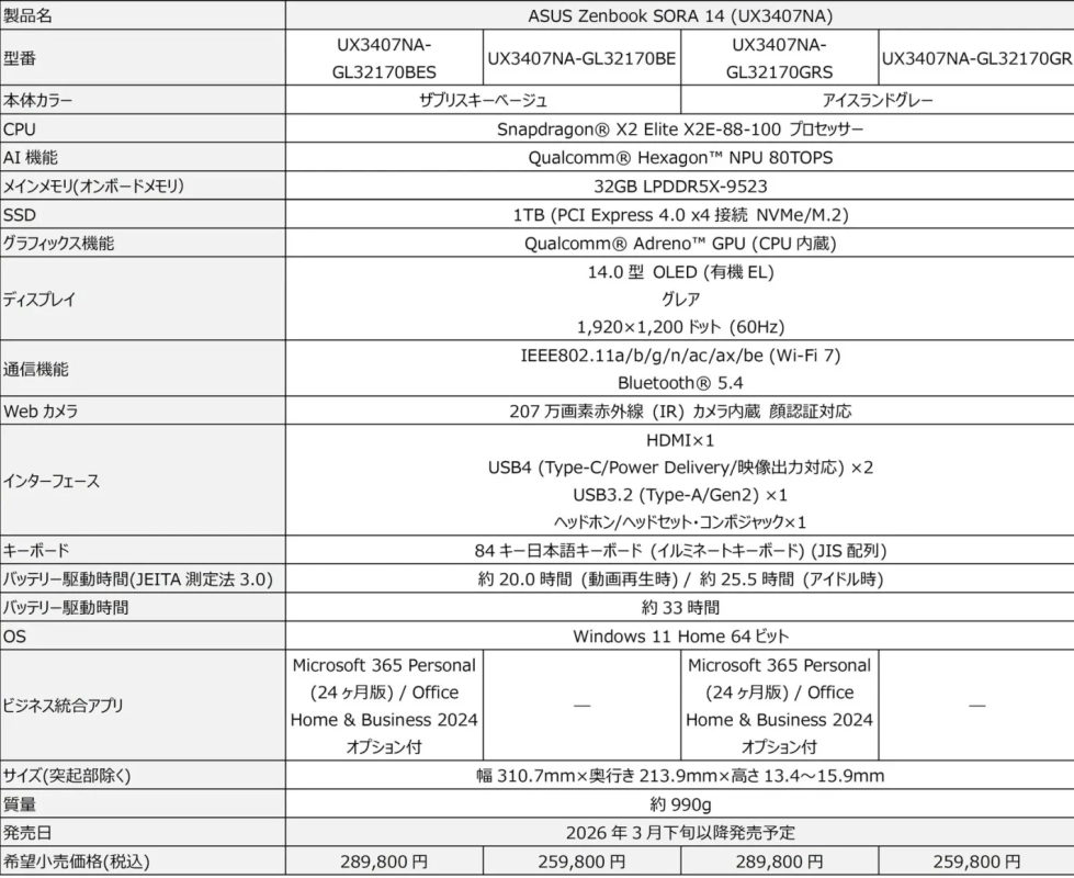 ASUS Zenbook SORA 14 (UX3407NA) スペック概要