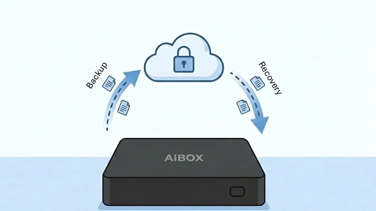 クラウドバックアップとリカバリの概念図