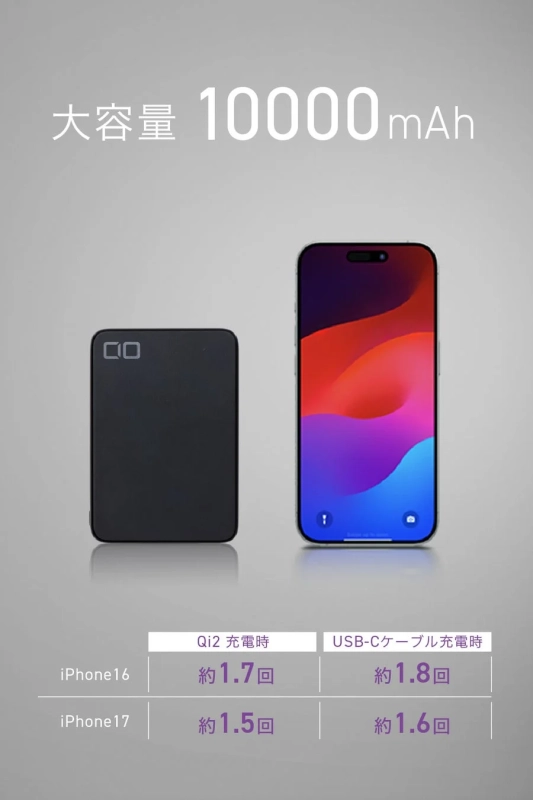 大容量 10000 mAh