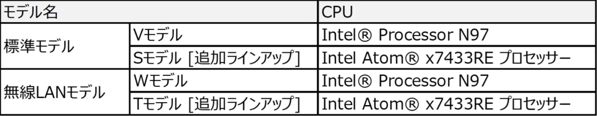 CPUモデル比較表