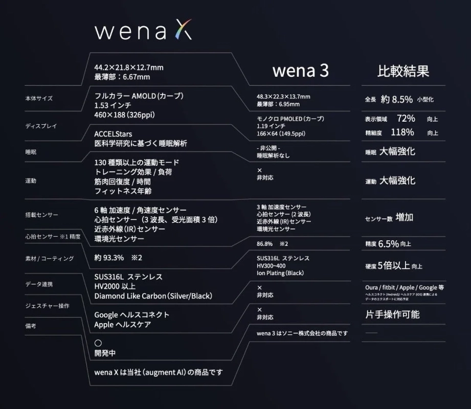 wena xとwena 3の比較表