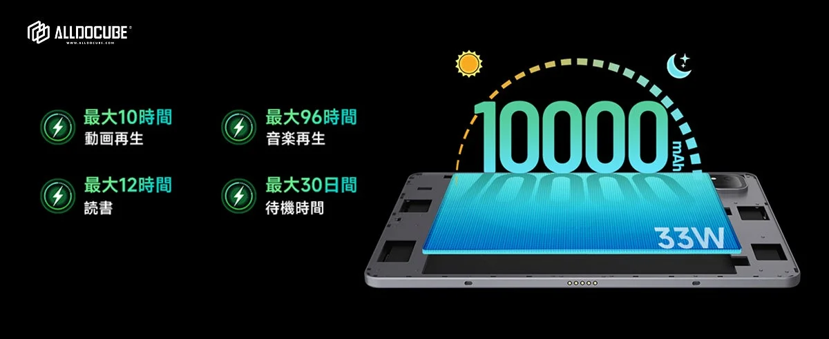 10000mAh大容量バッテリーと33W急速充電