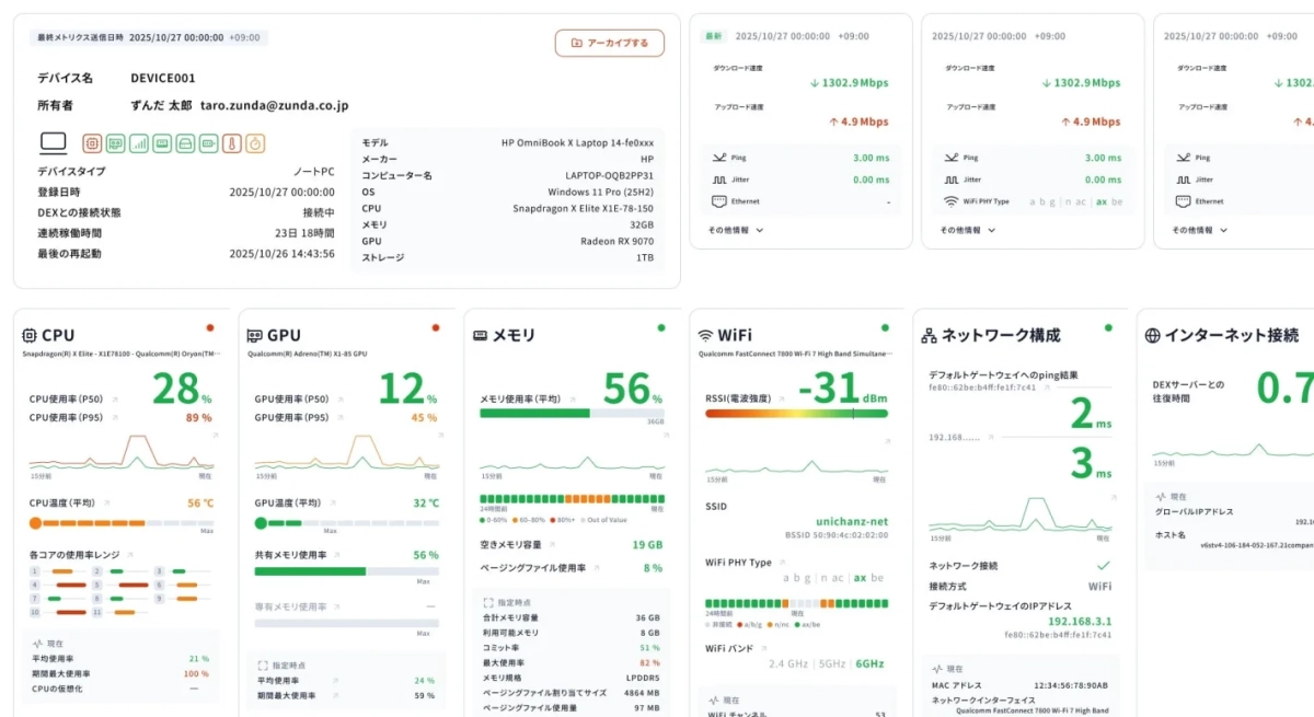 取得データ拡充の詳細ダッシュボード