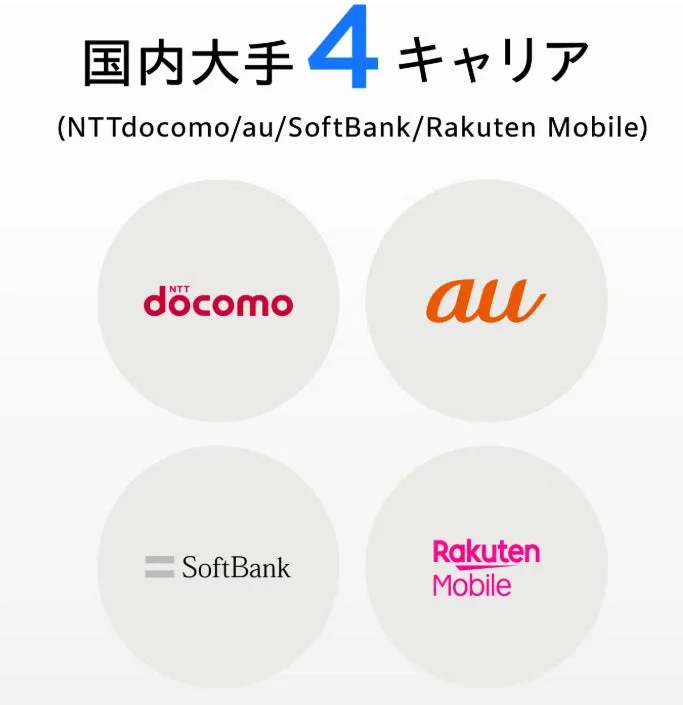 国内大手4キャリア (NTTdocomo/au/SoftBank/Rakuten Mobile)