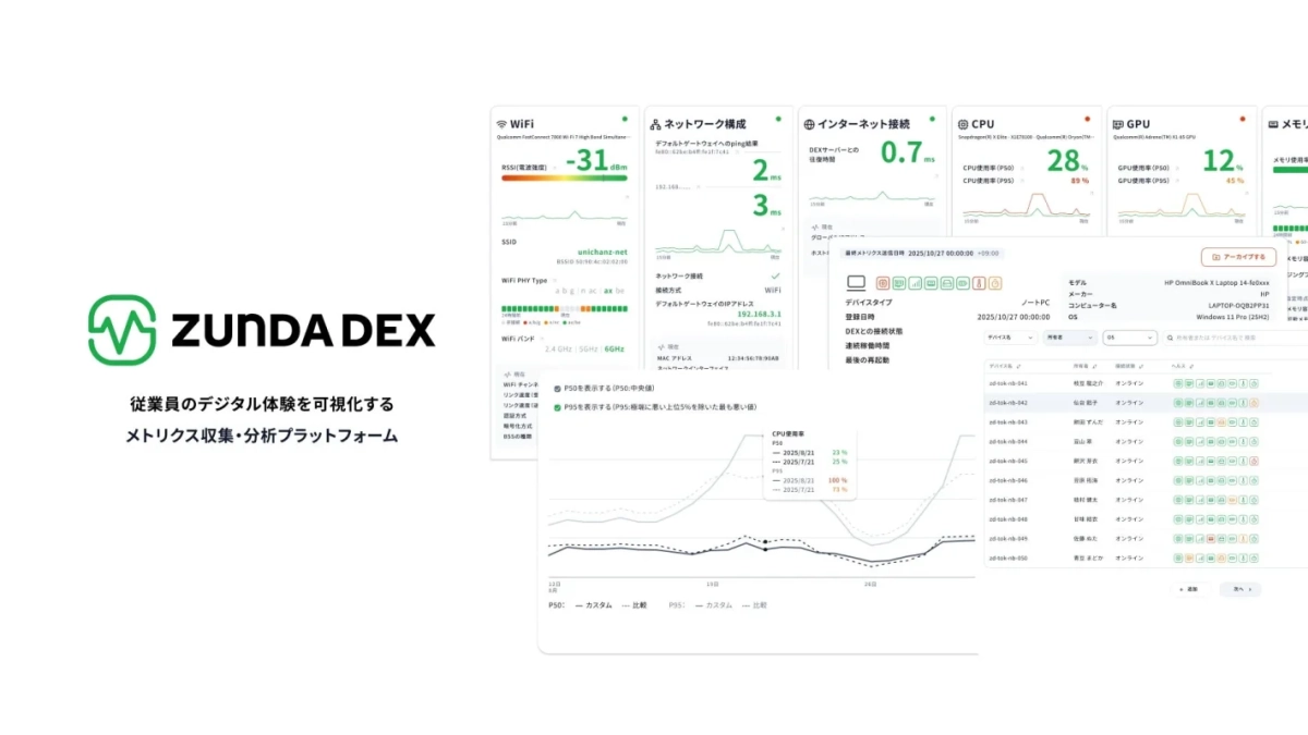 ZUNDA DEXダッシュボードの概要