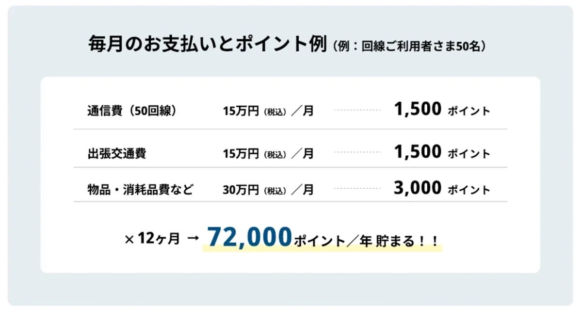 毎月のお支払いとポイント例