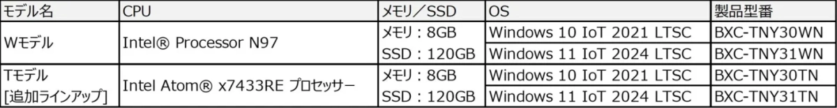無線LANモデルのラインアップ表