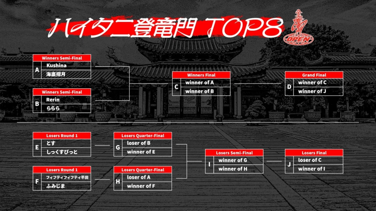 TOP8トーナメント表