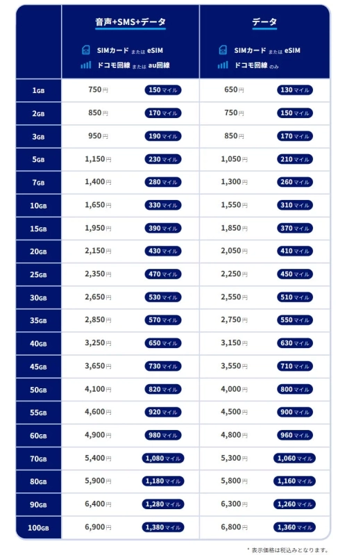 基本プラン料金