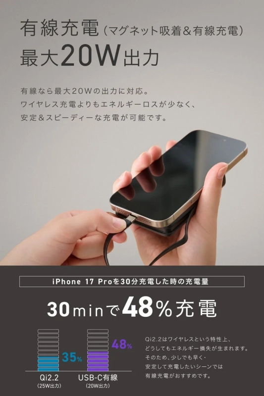 有線充電の速度