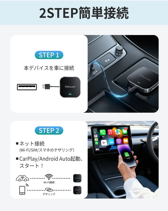 2ステップ簡単接続のイメージ