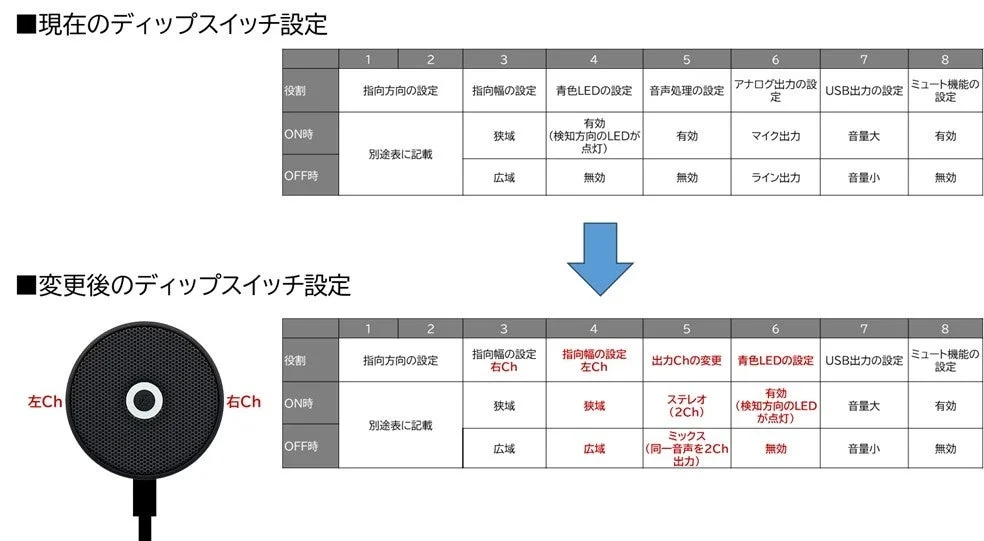 ディップスイッチ設定の変更前後を示す図