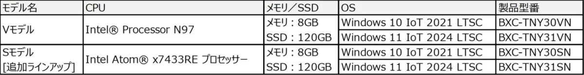 標準モデルのラインアップ表