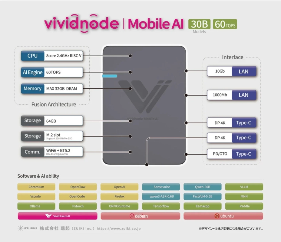 Vividnode Mobile AI 製品仕様想定