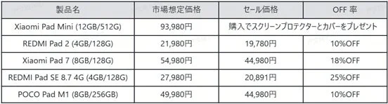 Xiaomiタブレットのセール情報